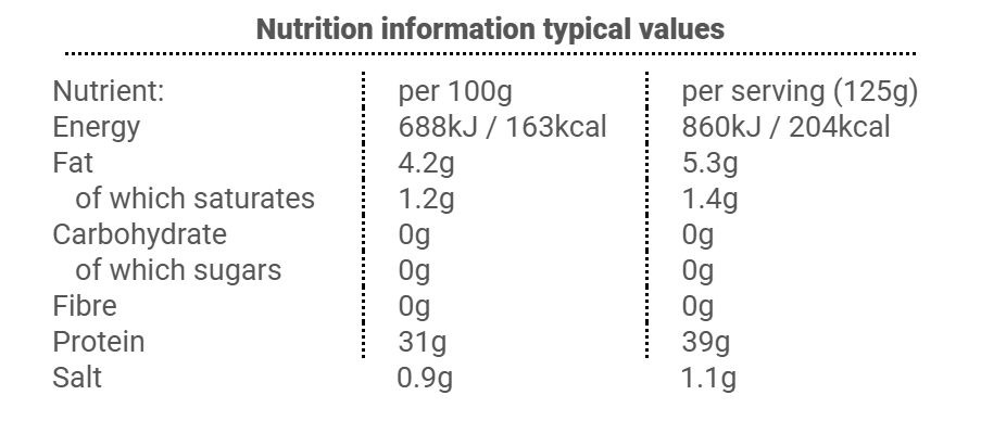 Grilled Chicken Breast