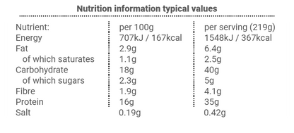 Beef Burrito Bowl with Mexi Rice