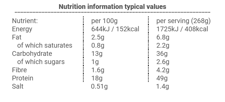 Creamy Basil Pesto Chicken Penne Pasta