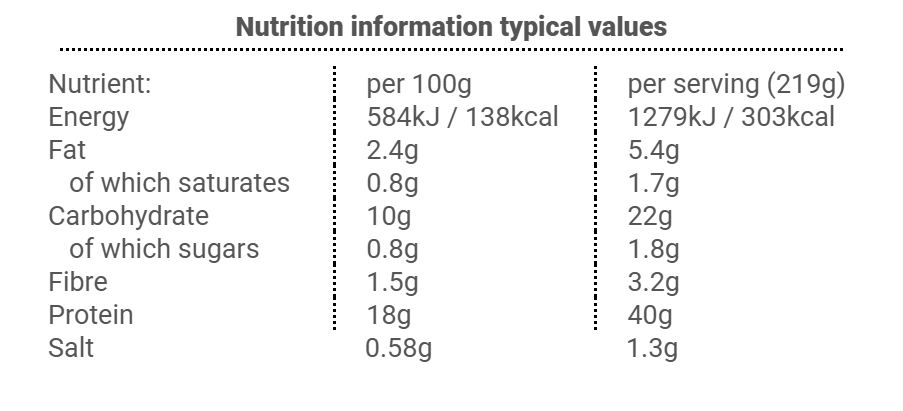 Creamy Basil Pesto Chicken Penne Pasta