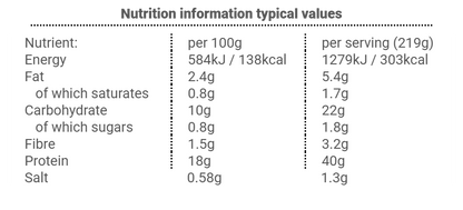 Creamy Basil Pesto Chicken Penne Pasta