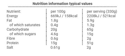 Teriyaki Chicken & Rice