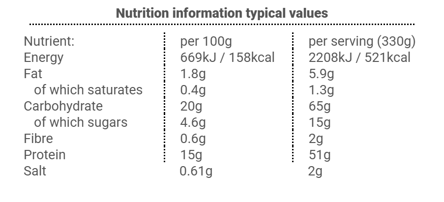 Teriyaki Chicken & Rice